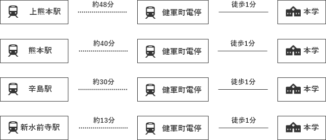 西日本教育医療専門学校